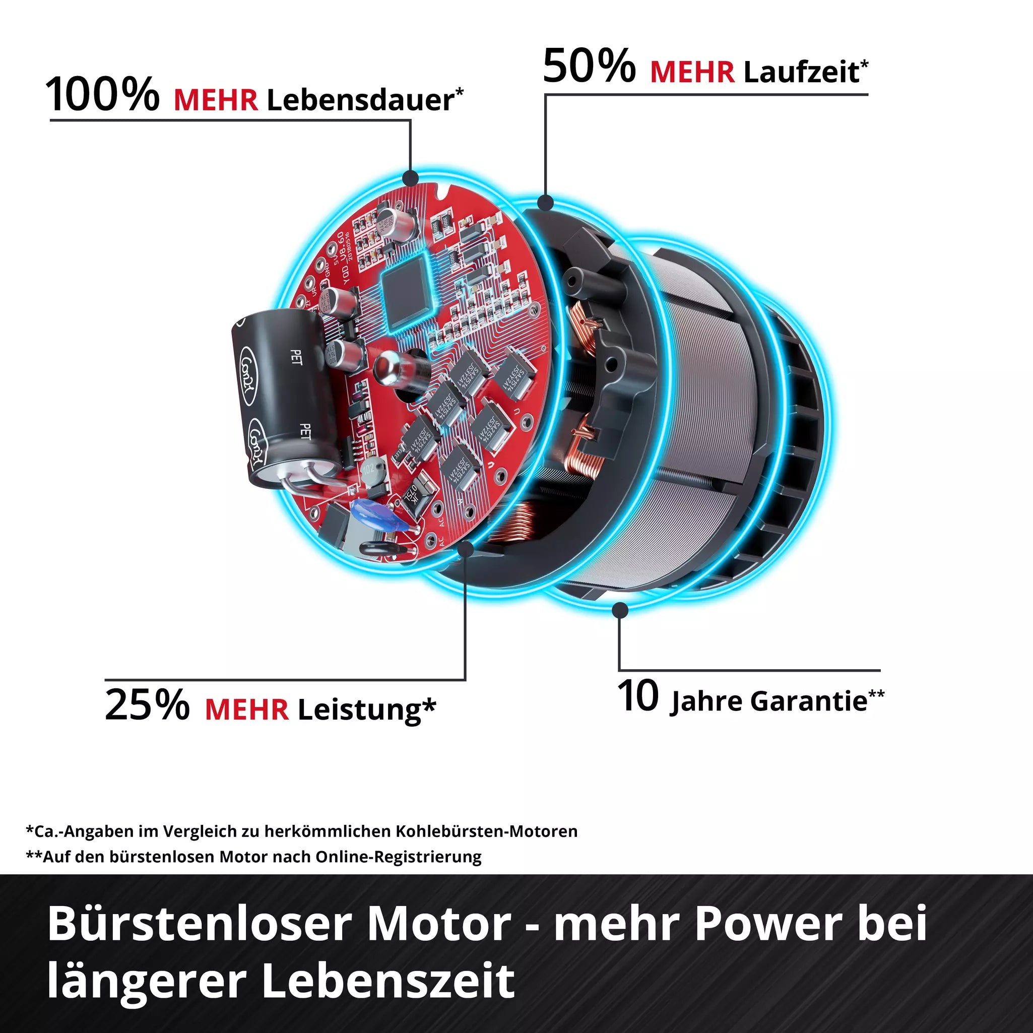 Inhell Akku Rasenmäher GE CM 18 30 Li Solo Kabellos Leistungsstark Mit Power X Change Technologie 18V 3,0Ah Akku